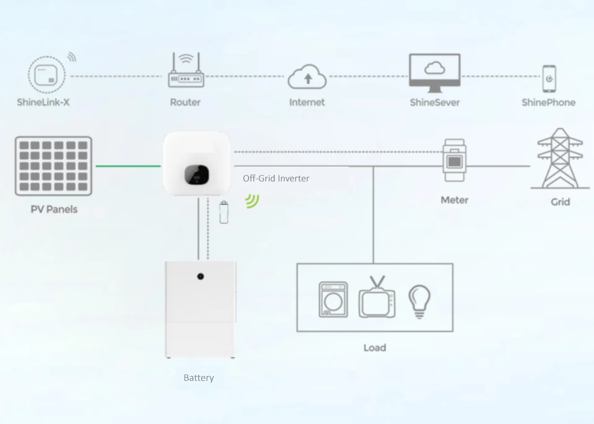 On Grid Solar Inverter: Powering the Future with Smart Grid Integration