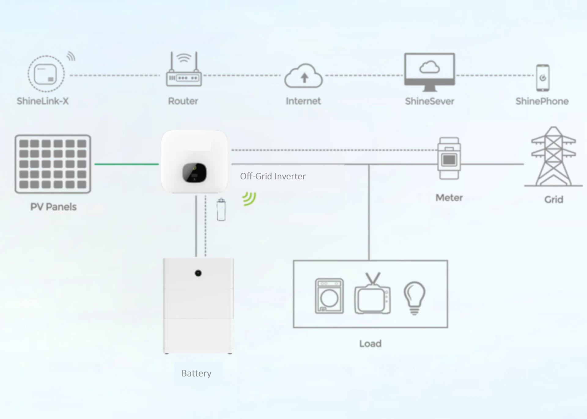 A Comprehensive Guide to Affordable Solar Energy Solutions