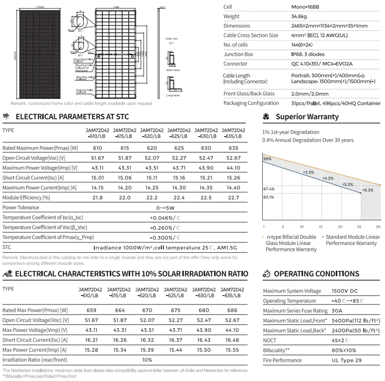 maximum size of solar panel